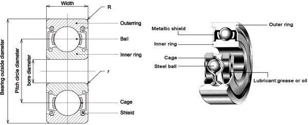 Structure